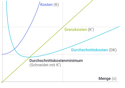 kostenfunktion