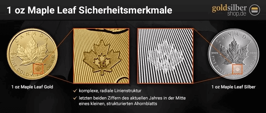 sicherheitsmerkmale