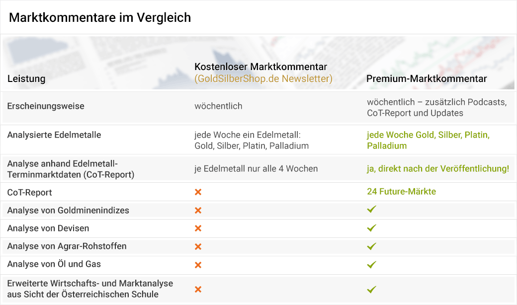 Marktkommentar Leistungen