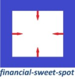 Logo Financial Sweet Spot, Partner Standort Seefeld