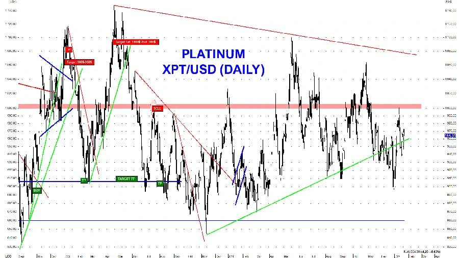 Bei 1.000 US-Dollar dürfte der Deckel drauf sein Bei 1.000 US-Dollar dürfte der Deckel drauf sein