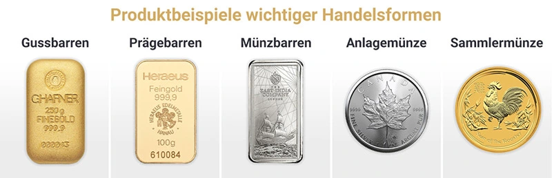 Produktebeispiele wichtiger Handelsformen Produktebeispiele wichtiger Handelsformen