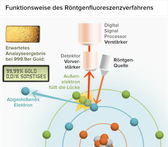 X-ray fluorescence method