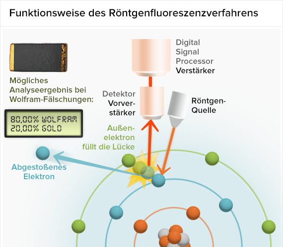 X-ray fluorescence method