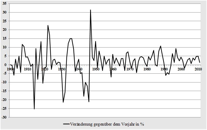 Schaubild Silberförderung