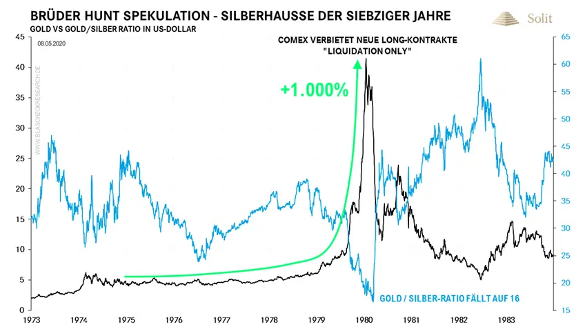 Silberhaussee der Siebziger Jahre Silberhaussee der Siebziger Jahre