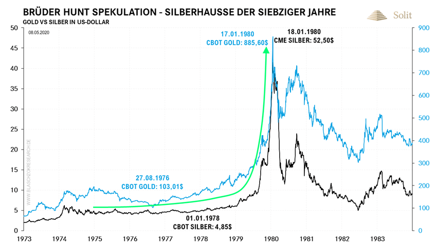 Silberhaussee der siebziger Jahre