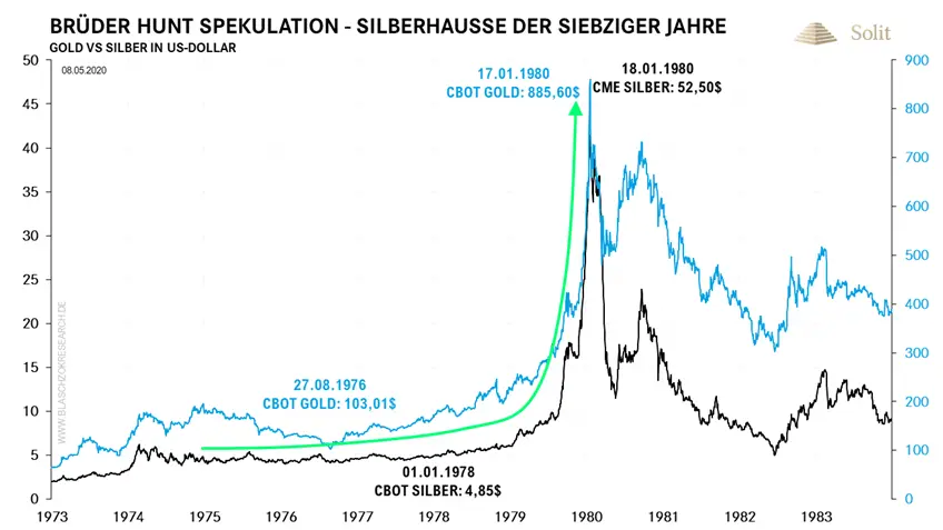 Silberhaussee der Siebziger Jahre Silberhaussee der Siebziger Jahre