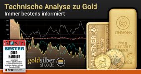 technische-analyse-gold-2021