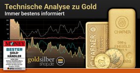 technische-analyse-gold-2022