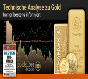 technische-analyse-gold