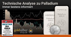 technische-analyse-palladium-2021