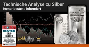 technische-analyse-silber2021