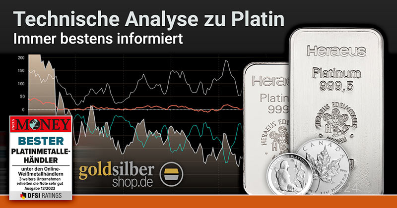 Technische Analyse zu Platin