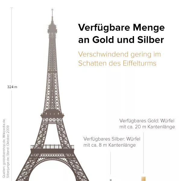 Eifelturm-vergleich