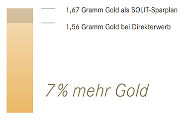 Gold Und Silber Als Sparplan Ab 50 In Goldsparplan Bzw Silbersparplan Investieren Goldsilbershop De